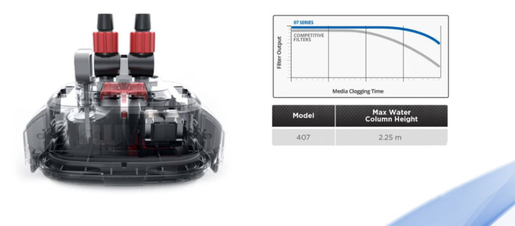 Fluval 407 External Filter see through head picture