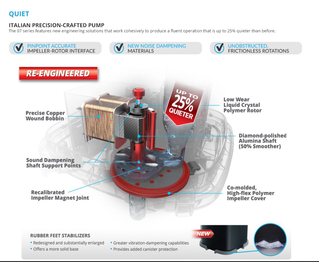 Fluval 407 External Filter head exploded diagram