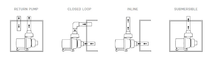 vectra L2 plumbing options
