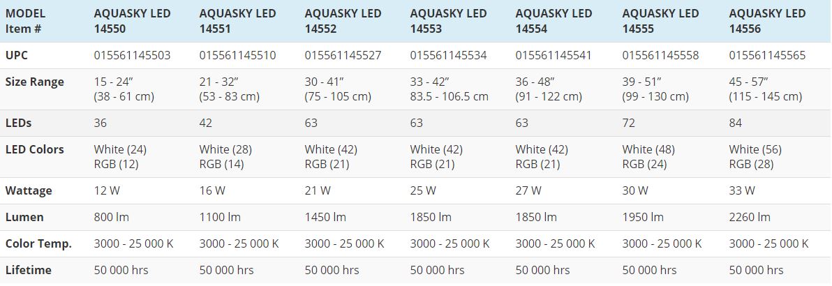 Aquasky comparison chart