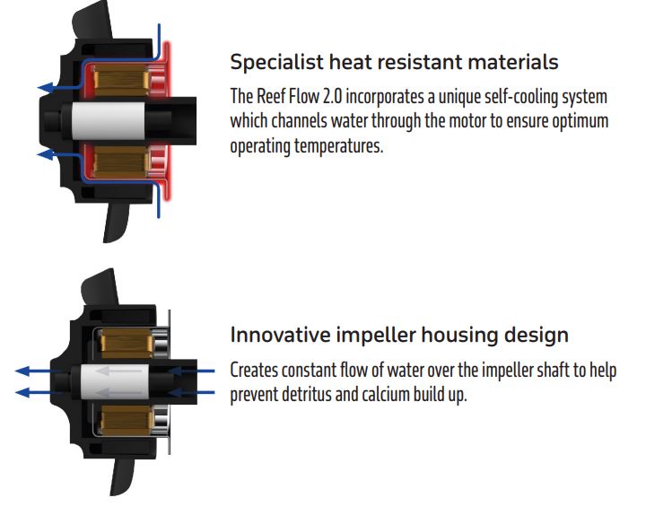 The Reef Flow 2.0 incorporates a unique self-cooling system which channels water through the motor to ensure optimum operating temperatures.