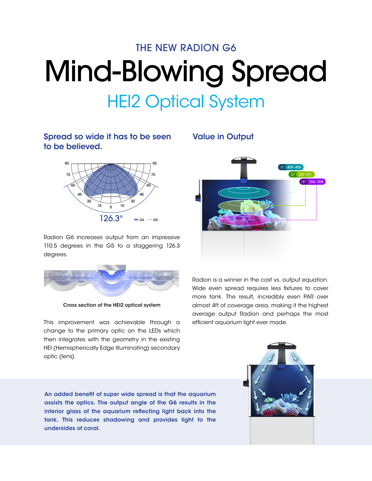 EcoTech radion g6 mind blowing spread